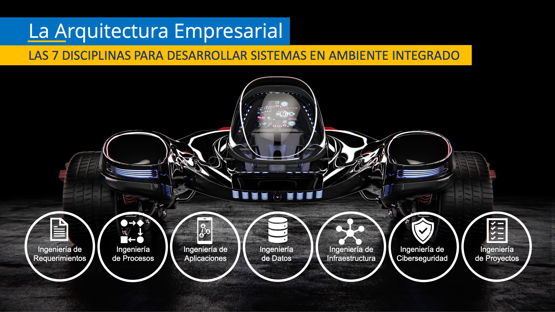 Las 7 disciplinas para desarrollar sistemas integrados con el uso de la Arquitectura Empresarial